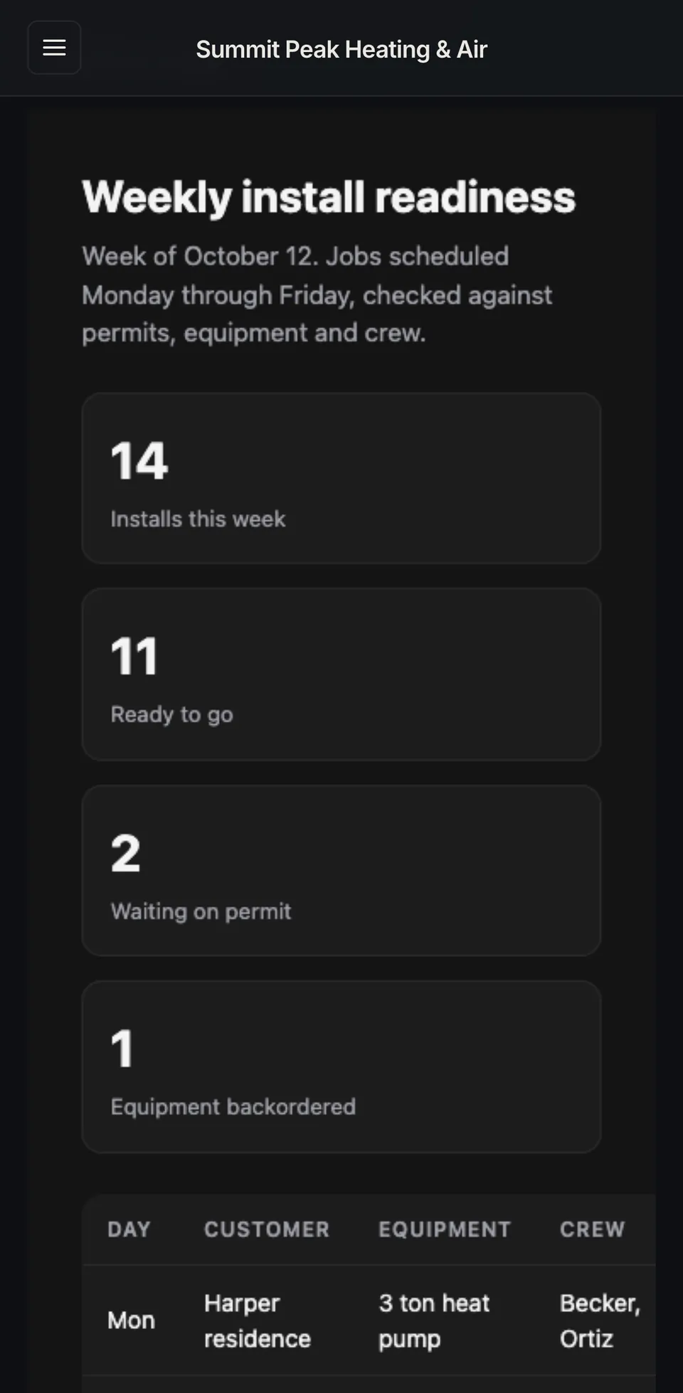 The weekly install readiness page on a phone