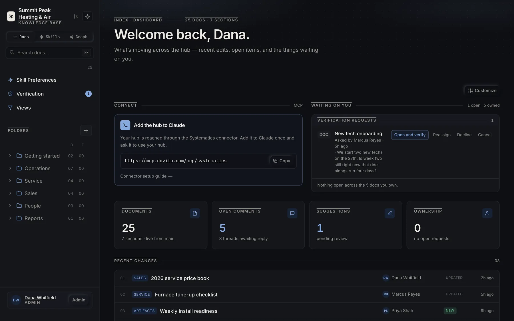 The hub home page with recent changes, open items and the Claude connector card