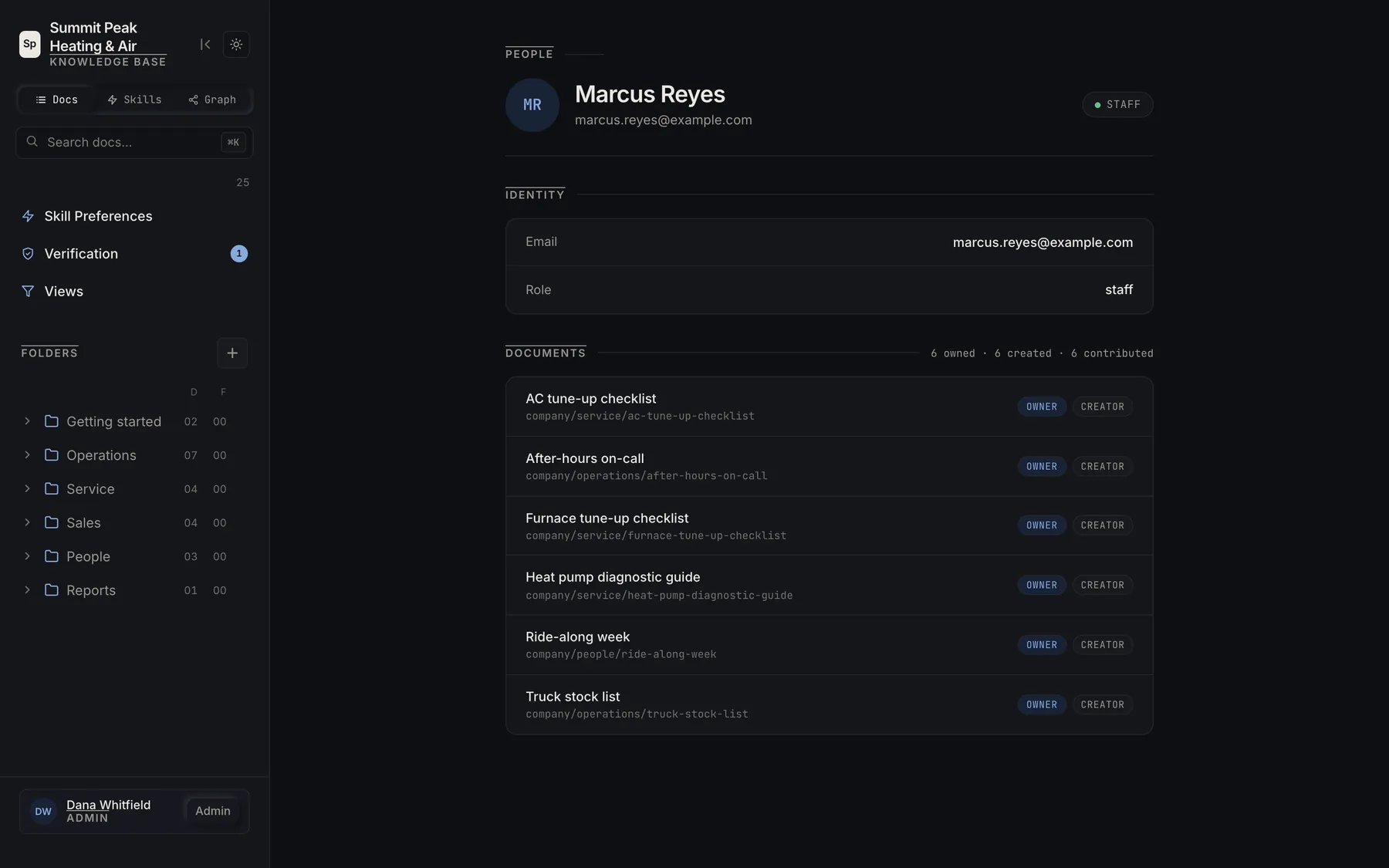 A team member profile listing the docs they own