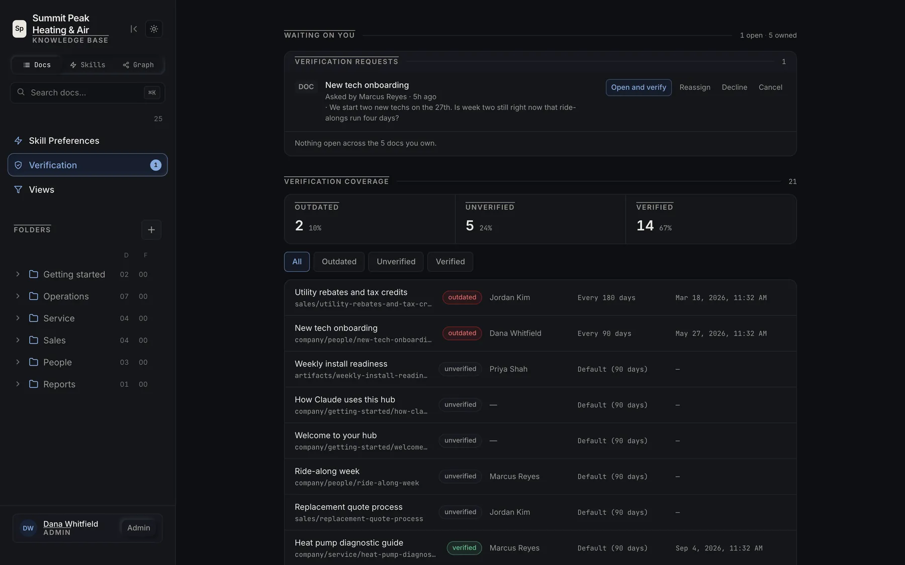 The Verification view with outdated, unverified and verified counts