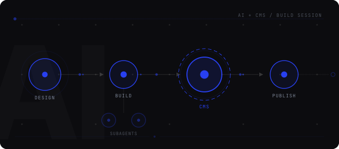 How We Used AI to Build Our Content Management System in One Session